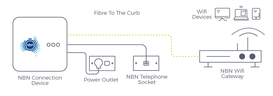 NBN FTTC Relocation