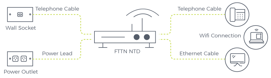 NBN FTTN Relocation