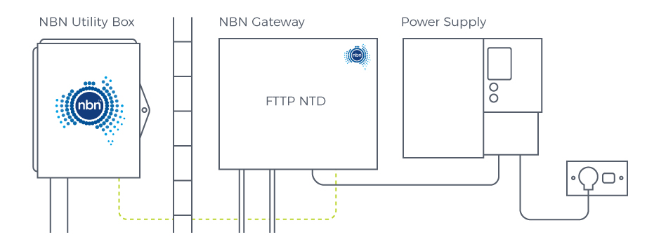 NBN FTTP Relocation