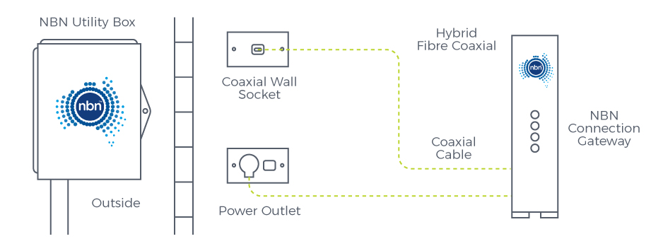 NBN HFC Relocation